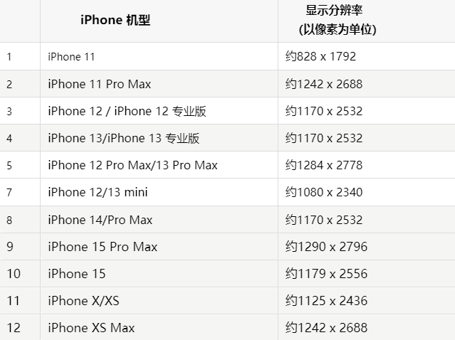 苹漳州果维修分享iPhone主屏幕壁纸显得模糊怎么办