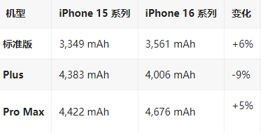 漳州苹果16维修分享iPhone16/Pro系列机模再曝光