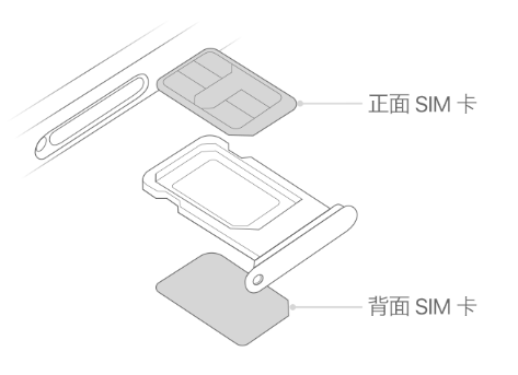 漳州苹果15维修分享iPhone15出现'无SIM卡'怎么办