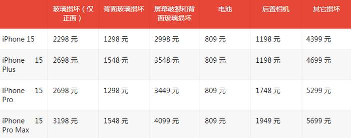 漳州苹果15维修站中心分享修iPhone15划算吗