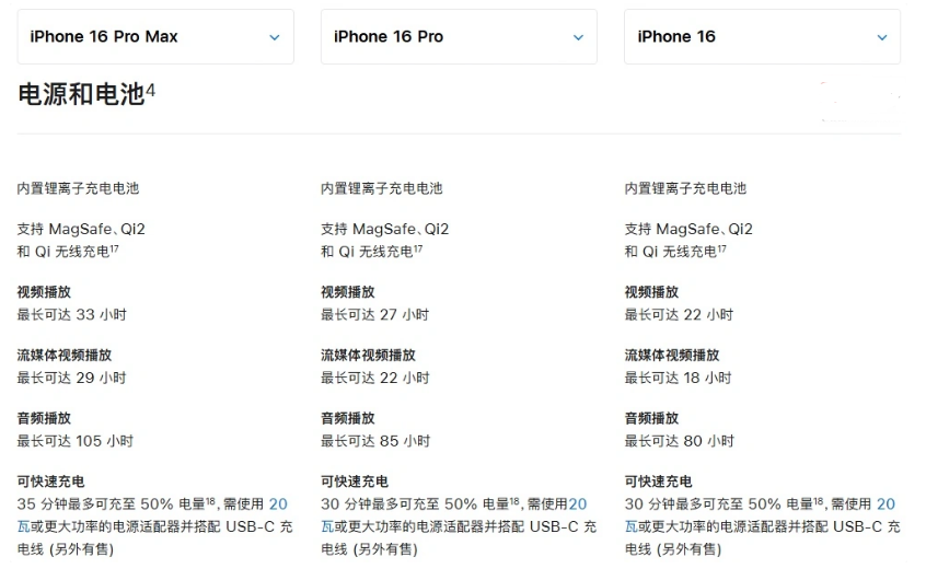 漳州苹果手机维修分享 iPhone 16 目前实测充电峰值功率不超过 39W 