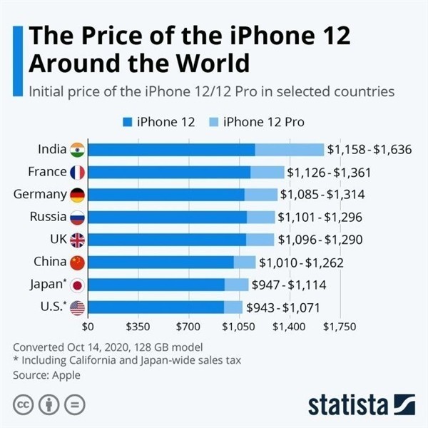 漳州苹果手机维修分享哪个购买iPhone 12/12 Pro更便宜 